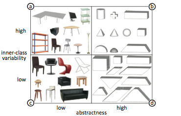 Data Miming: Objects described by participants during the study
