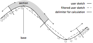 Relaxed Selection Techniques: Temporally relaxed selection, a speed of input aware selection technique