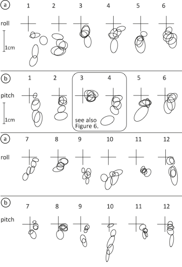 The Generalized Perceived Input Point Model: Aggregated raw results