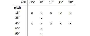 The Generalized Perceived Input Point Model: Study conditions in User Study 2