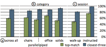 Data Miming: Results of the experiment