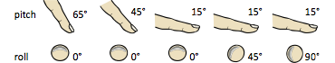 Understanding Touch: Finger postures