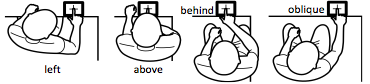 Understanding Touch: Varying head positions