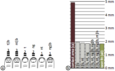 Understanding Touch: Results of Study 2: vertical half-models