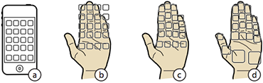 Imaginary Phone: Mapping the iPhone's screen to the user's palm