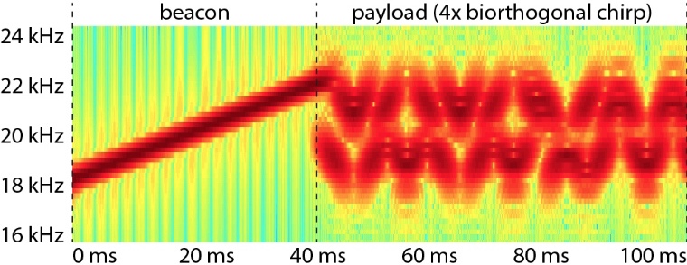 Tracko's inaudible signals