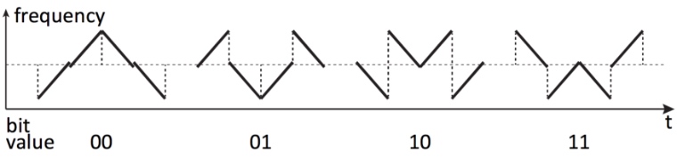 Tracko's biorthogonal signals