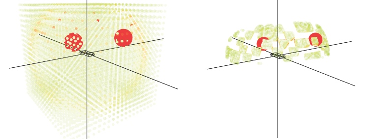 Tracko's residual model