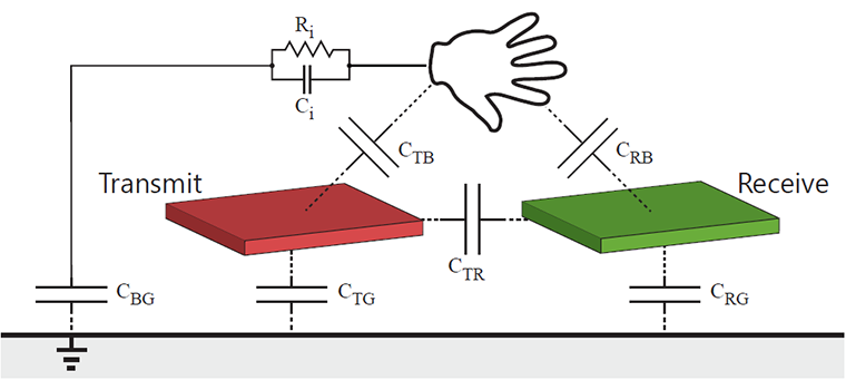 Finding Common Ground: Lumped Circuit Model