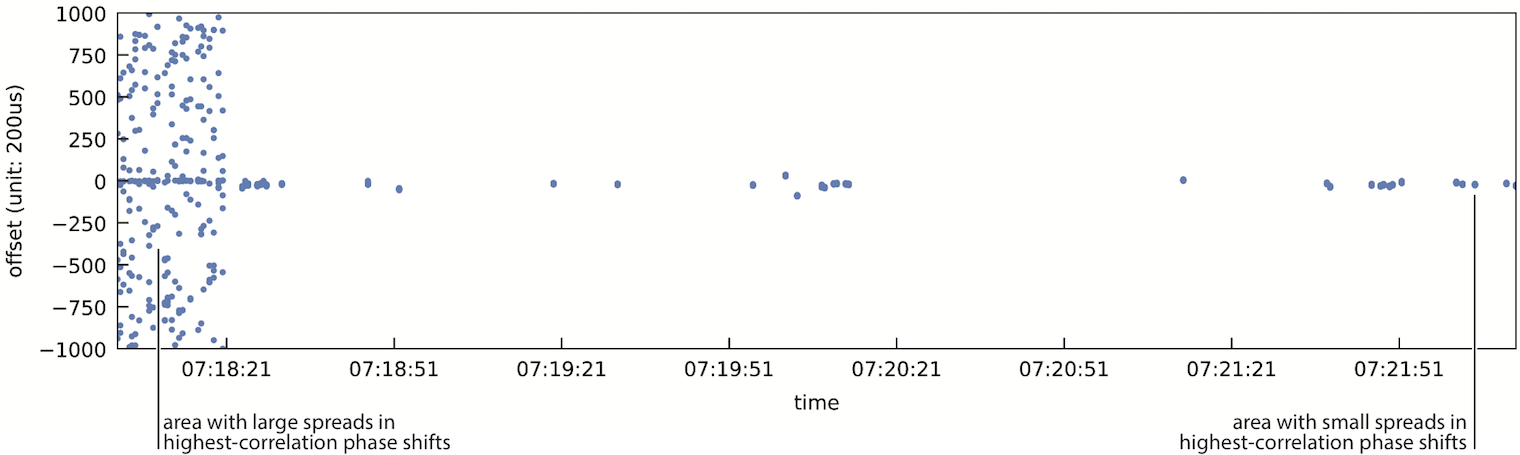 Glabella: Figure 12, correlation scores across optical pulse reflections to validate candidate feature timestamps